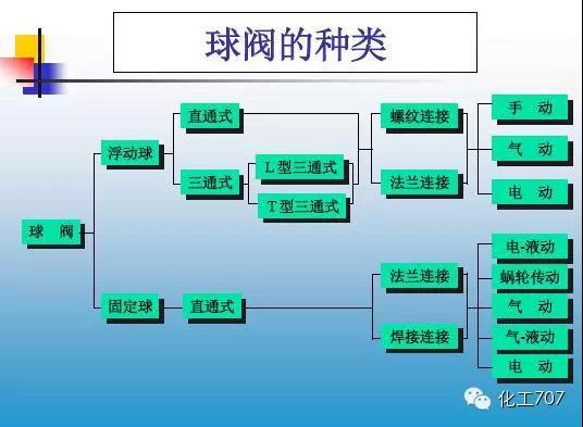 福建捷斯特閥門制造有限公司