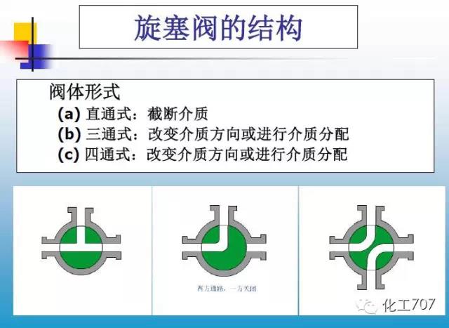 福建捷斯特閥門制造有限公司