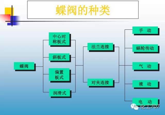 福建捷斯特閥門制造有限公司