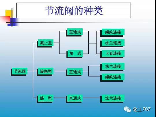 福建捷斯特閥門制造有限公司