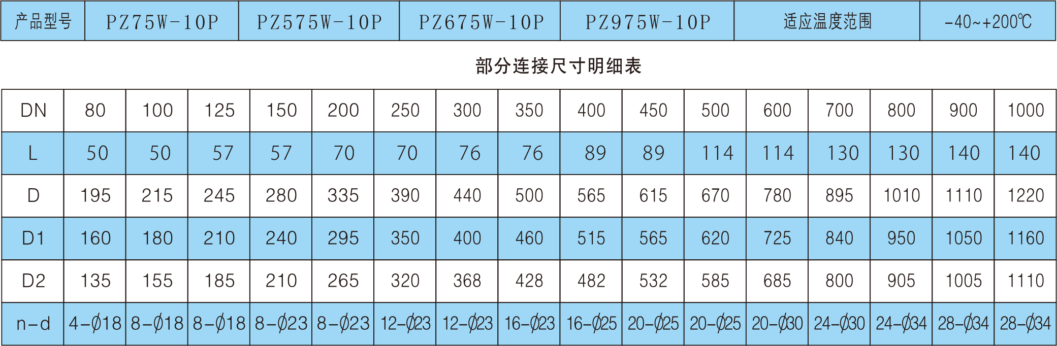 福建捷斯特閥門(mén)制造有限公司