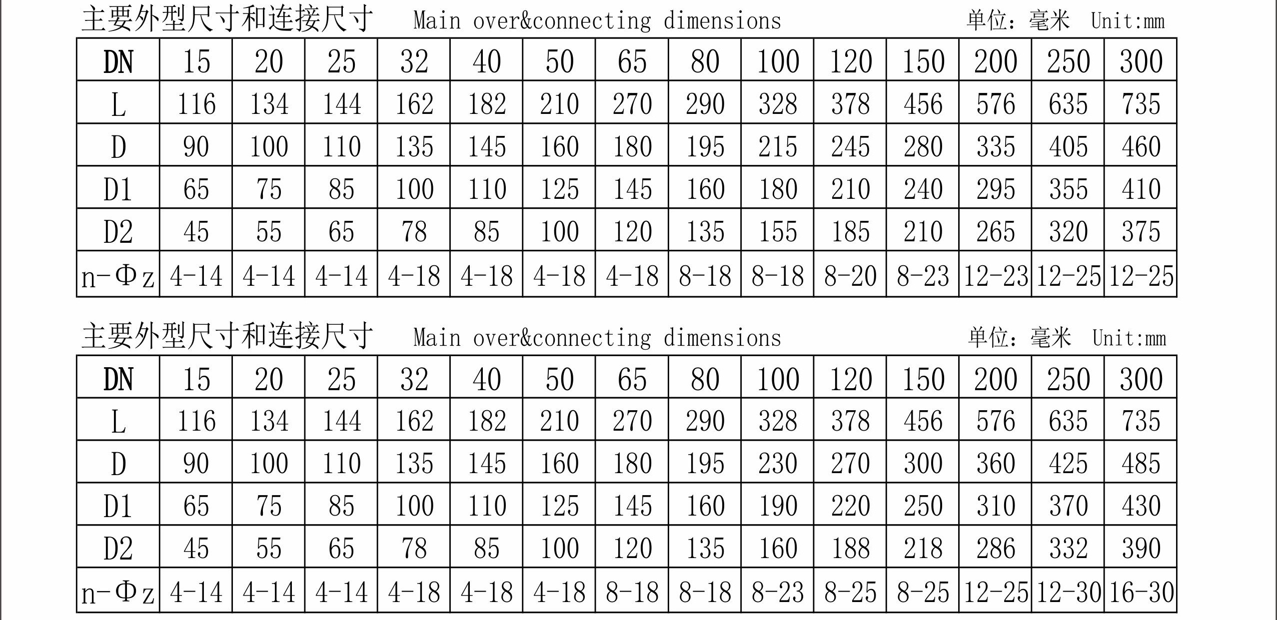 福建捷斯特閥門制造有限公司