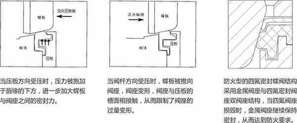 福建捷斯特閥門制造有限公司